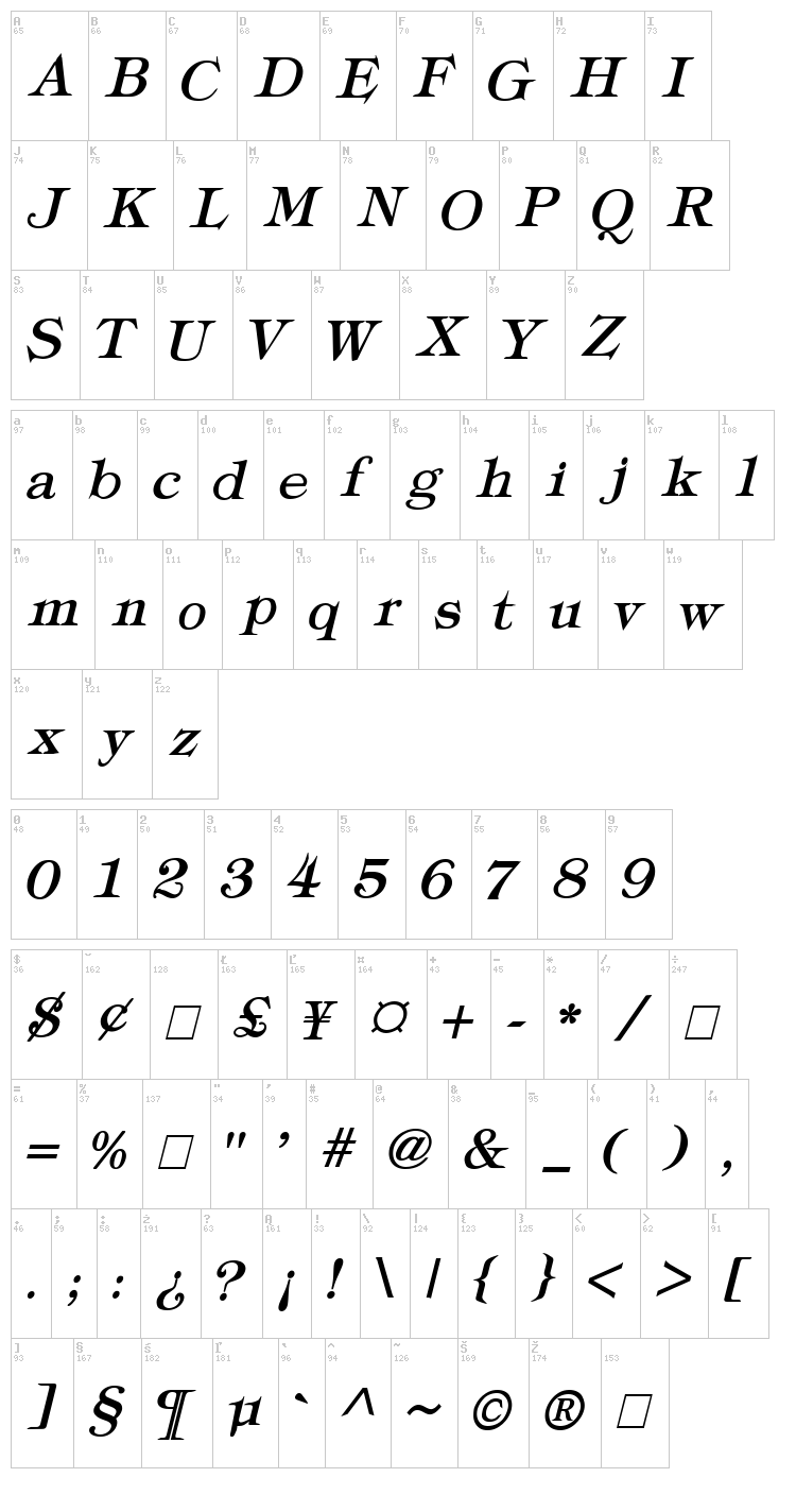 Typography Times font map